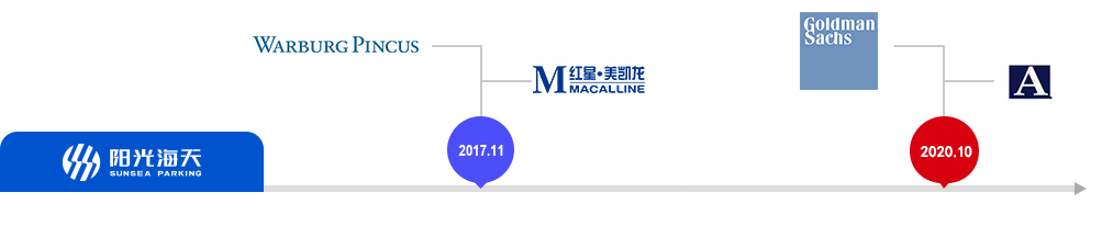 停車場運營